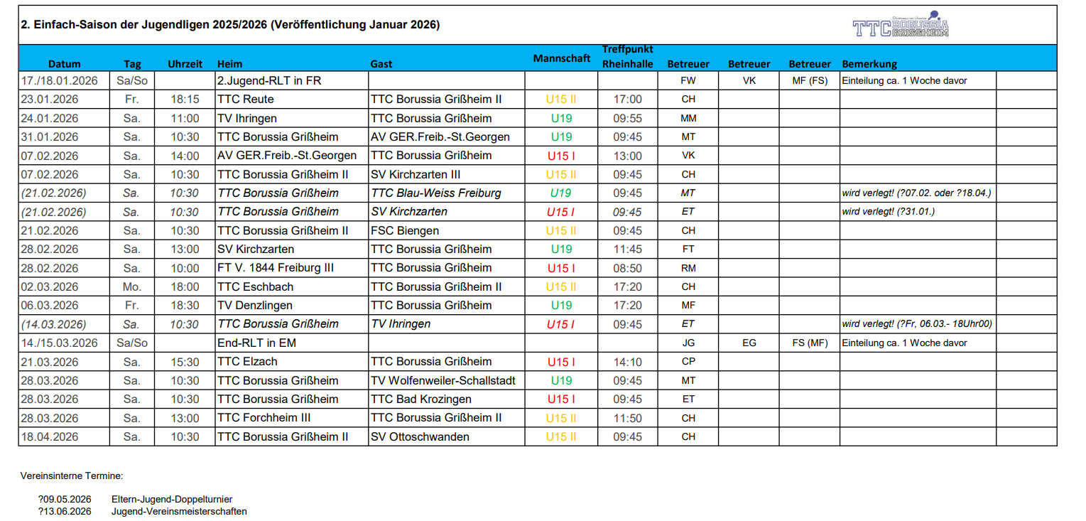 TTC Betreuung 2025 2026 Seite 2